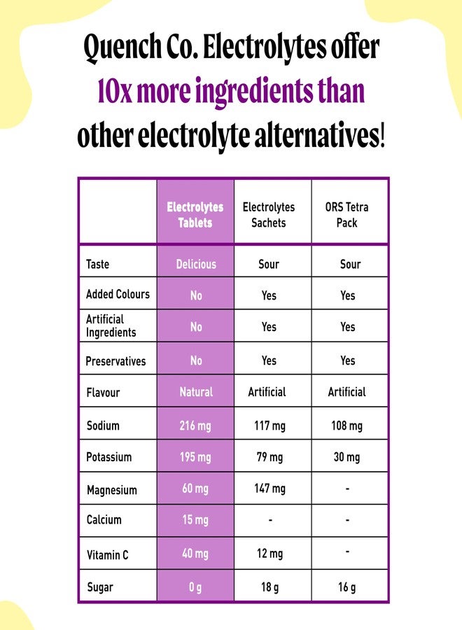 Quench Electrolyte Tablets 40 Count Instant Hydration, Electrolytes, Fasting Electrolytes No Sugar for Optimal Hydration Support Not Powder - Watermelon, Orange, Mixed Berry, Lemon Flavors - Image 2